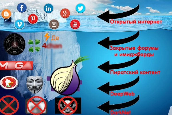 Kraken торговая площадка ссылка