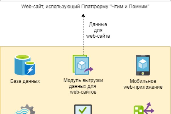 Kraken рабочая ссылка onion