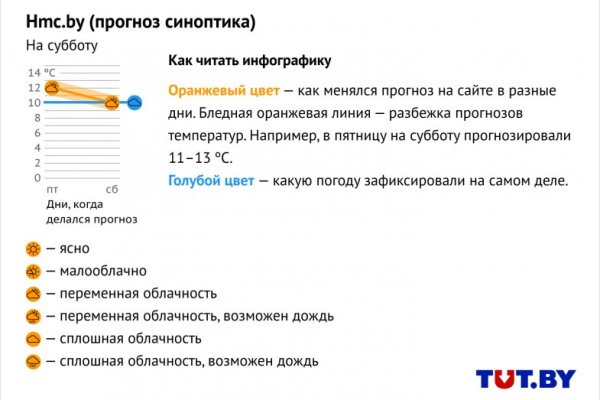 Кракен зеркало рабочее onion